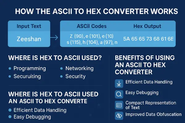 ASCII To Hex Converter Text To Hex 