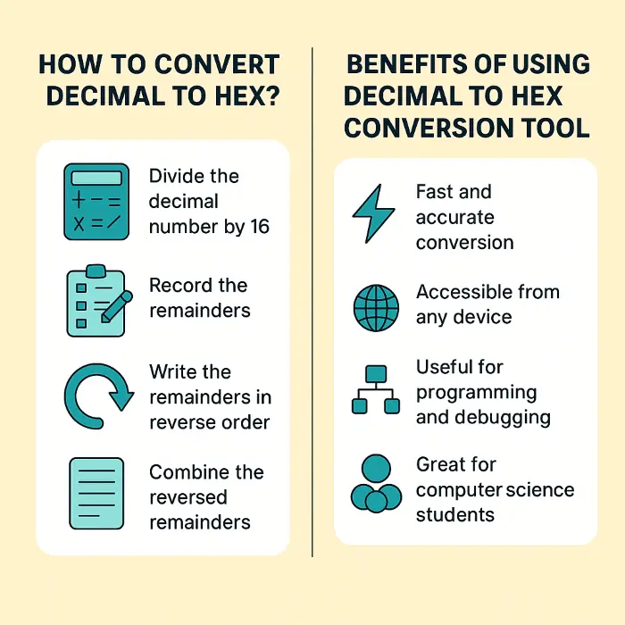 decimal to hexadecimal conversion infographic decimal to hexadecimal conversion infographic