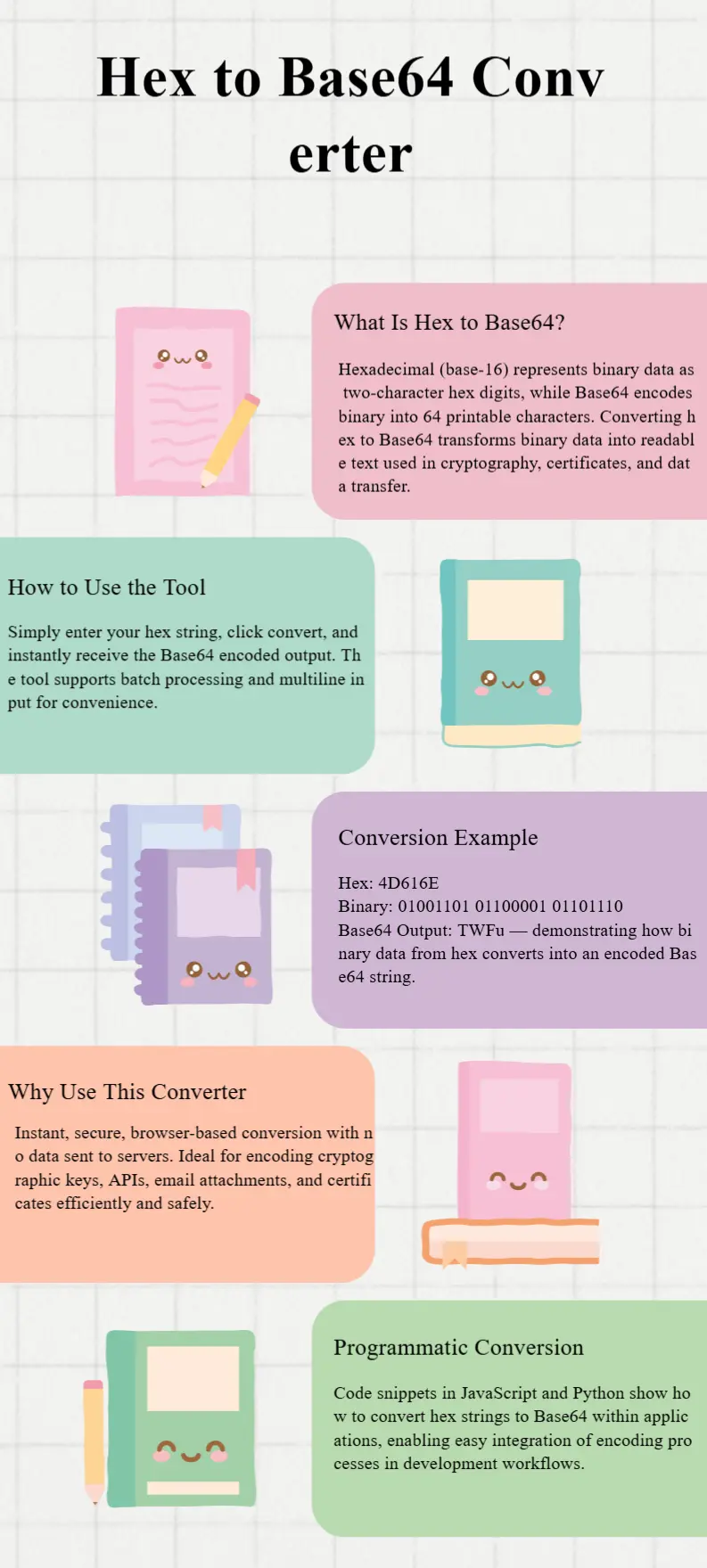 hex to base64 converter infographic hex to base64 converter infographic