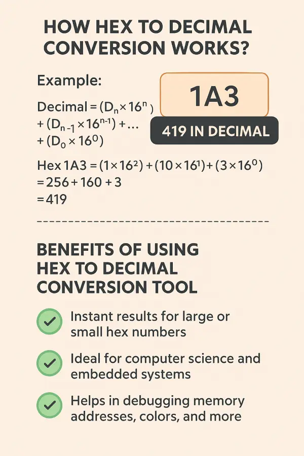 hex to decimal conversion infographic hex to decimal conversion infographic