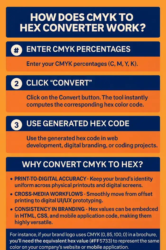 How Does CMYK to HEX Converter Work? How Does CMYK to HEX Converter Work