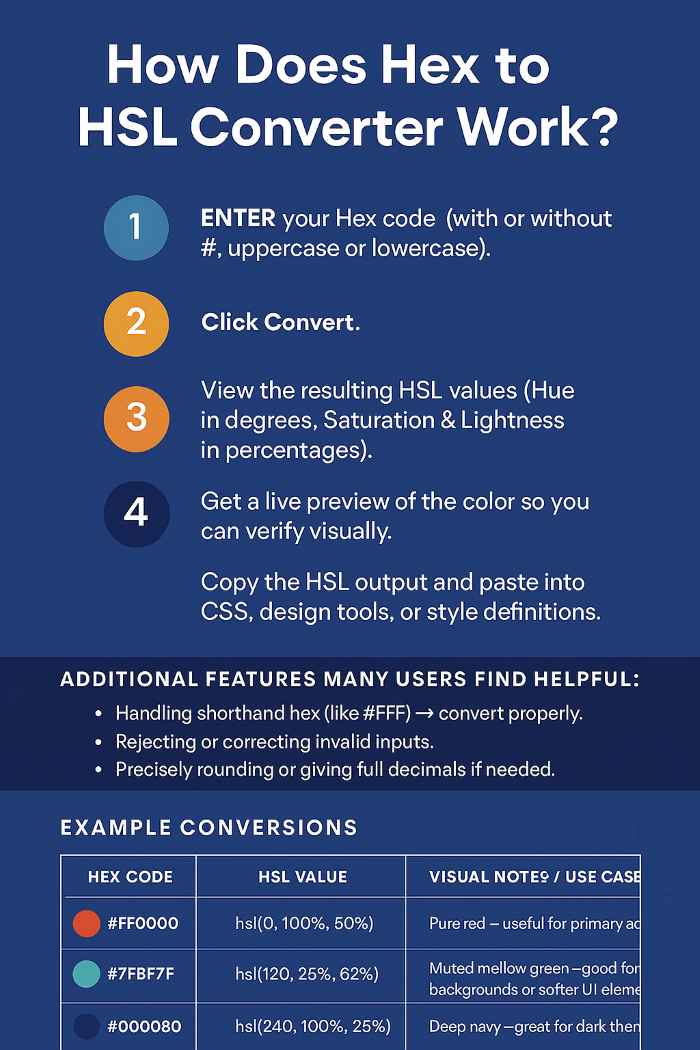 how does hex to HSL converter work