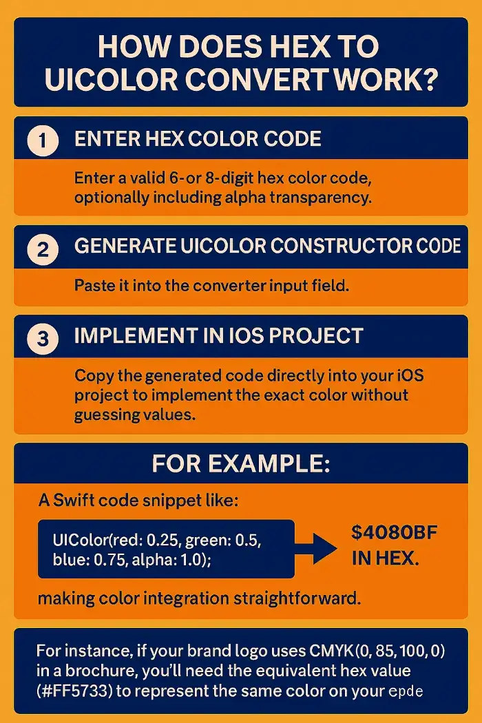 how does hex to UIColor converter work how does hex to UIColor converter work