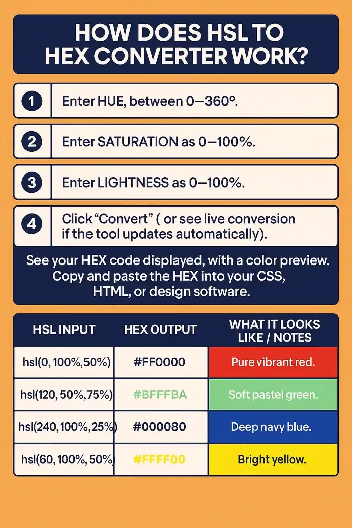 how does HSL to hex converter work