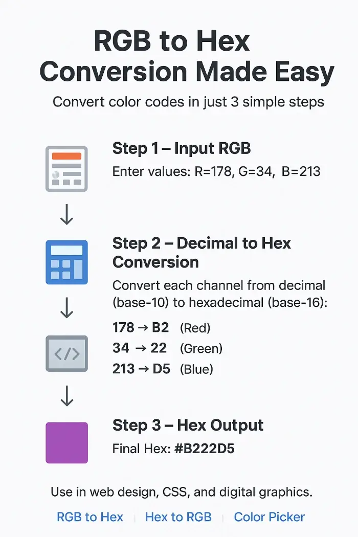 how does RGB to hex converter work