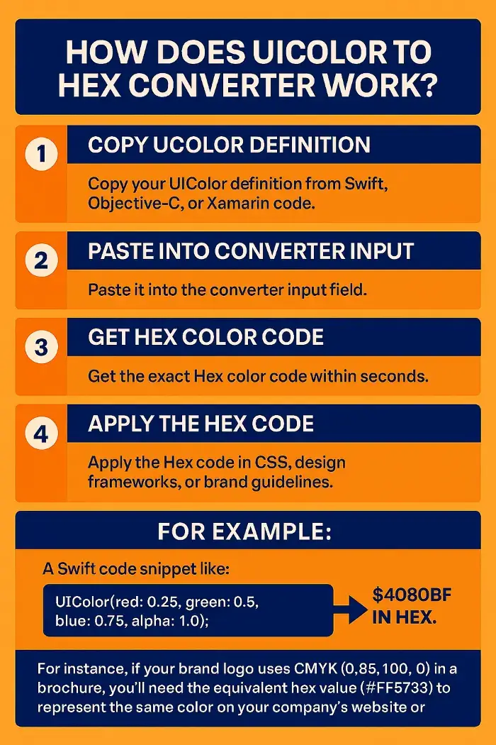 How to Use the UIColor to Hex Converter? How to Use the UIColor to Hex Converter