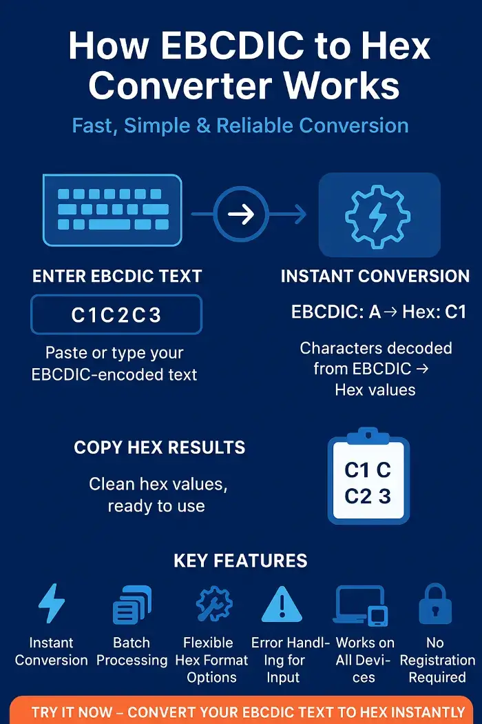 how EBCDIC to hex converter works