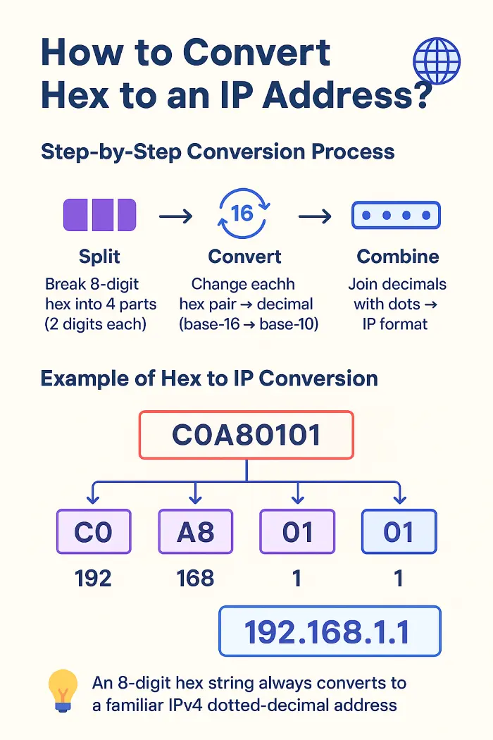 how to convert hex to IP address