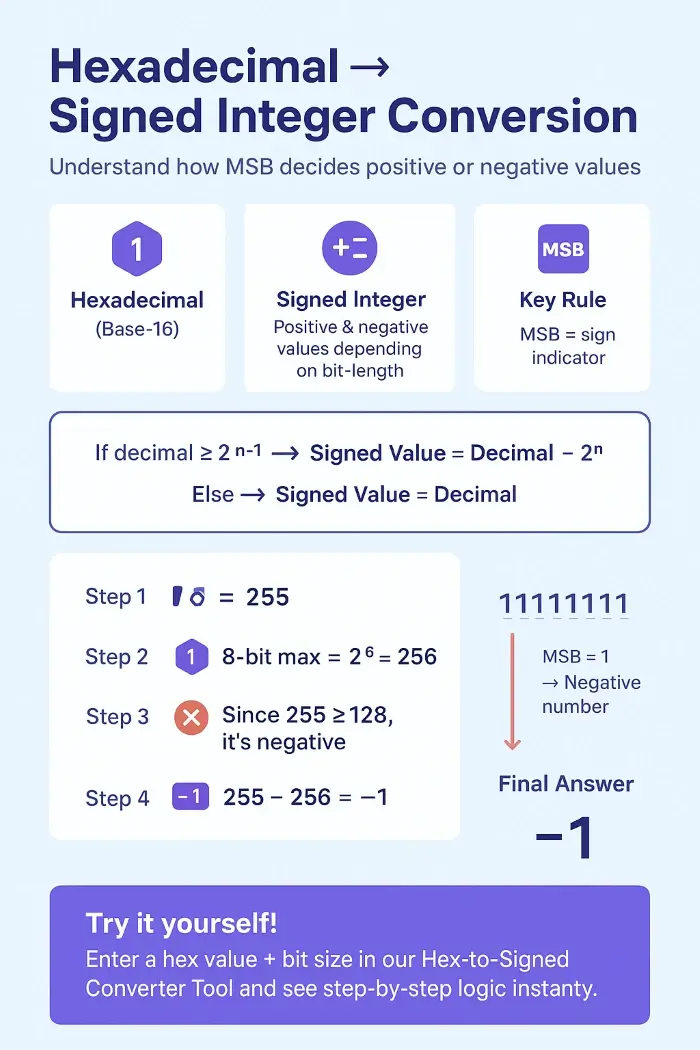 how to convert hexadecimal to signed integer how to convert hexadecimal to signed integer