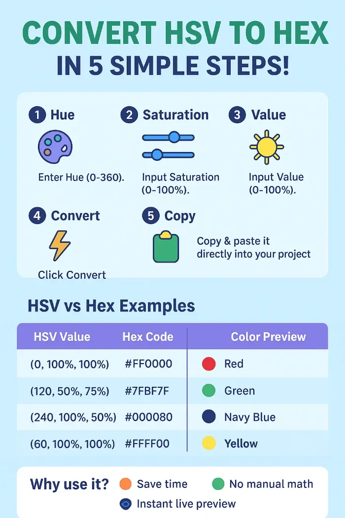 how to use the hsv to hex converter
